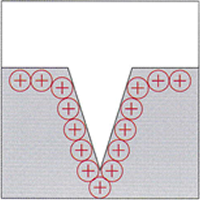 マニキュアコートのメカニズム