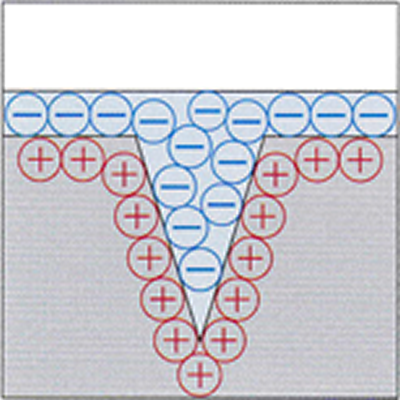 マニキュアコートのメカニズム